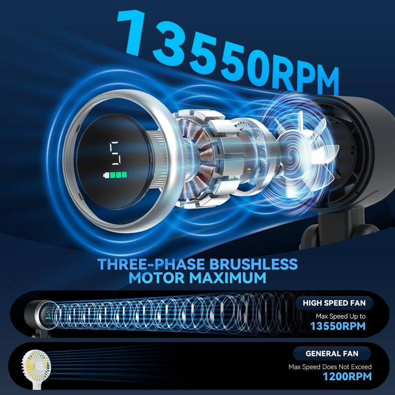 💥2025Hot Sale 💥3 IN 1 Usage Portable Handheld Turbo Fan🍃